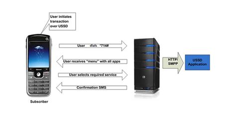 SMSGH Releases Unity Customer Portal