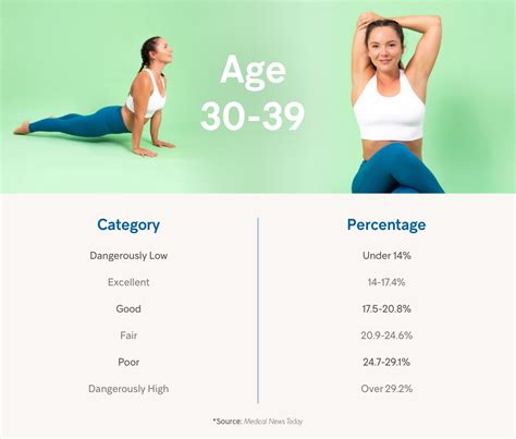 Women’s Body Fat Percentages: What’s Considered Normal?