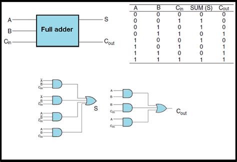 [DIAGRAM] Bcd Adder Circuit Diagram - MYDIAGRAM.ONLINE