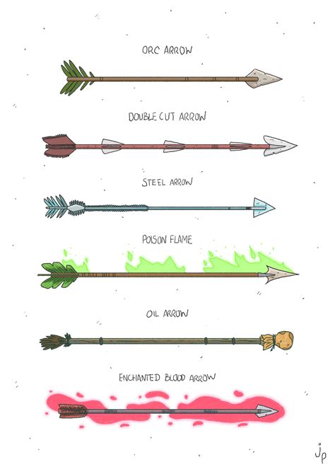 [ART] A few magical arrows for you : r/DnD