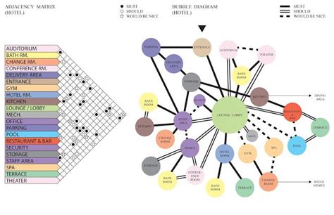 a diagram showing the different types of people's social networks and ...