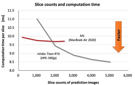 Apple Neural Engine in M1 SoC Shows Incredible Performance in ...