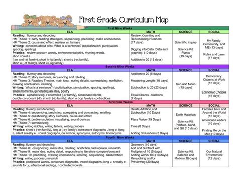 Pin by Andrea Callahan on Edu - Planning - Curriculum & Lesson Plans | Curriculum mapping, First ...