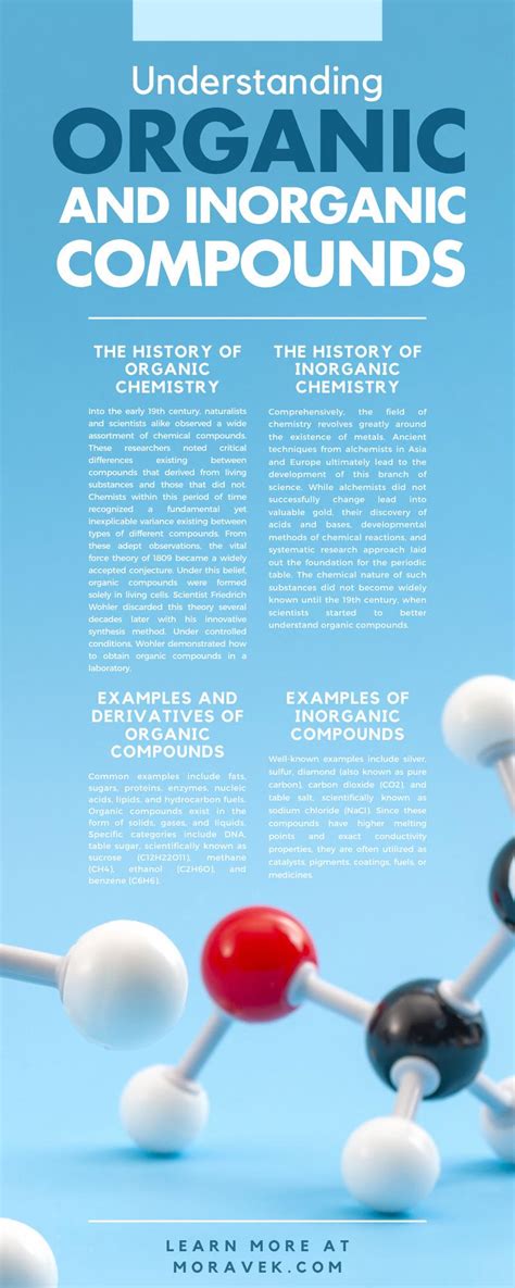 Understanding Organic and Inorganic Compounds