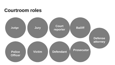 Courtroom roles by Alexandra Garza on Prezi