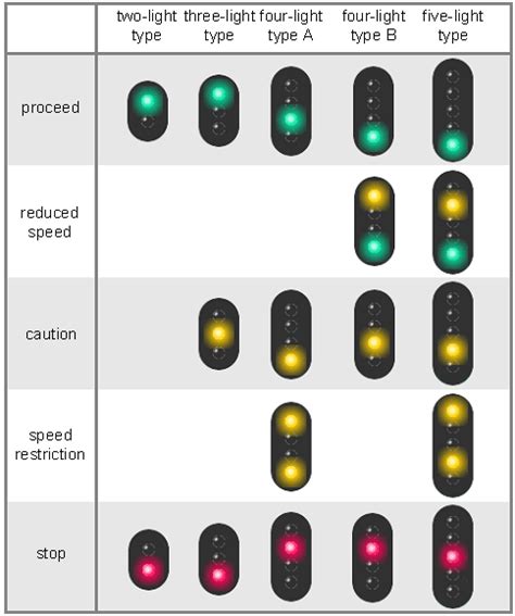 Types of Railway Signals - Railway Signalling Concepts