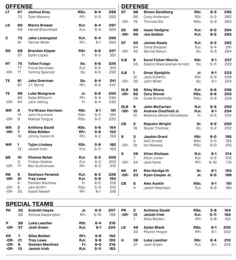 Oregon State football: Roster News and 2022 Depth Chart - Building The Dam