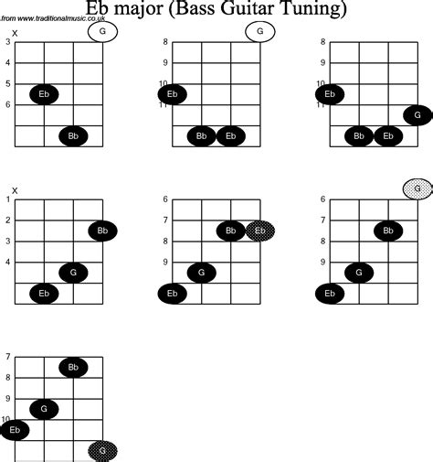 bass guitar chords chart 2015Confession