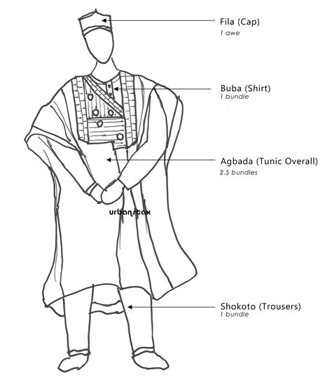 The Beauty of Aso Oke- Traditonal Yoruba Clothing - Urbanstax | African fashion, African men ...