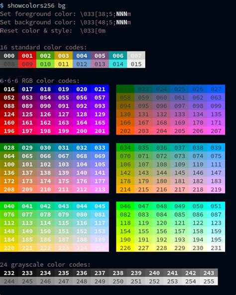 bash - How to change the output color of echo in Linux - Stack Overflow