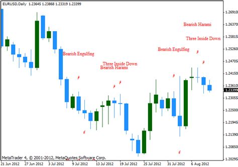 Mt4 forex candlestick pattern identification indicator - making money on runescape 2016 f2p