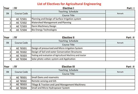 Lists of Elective subjects