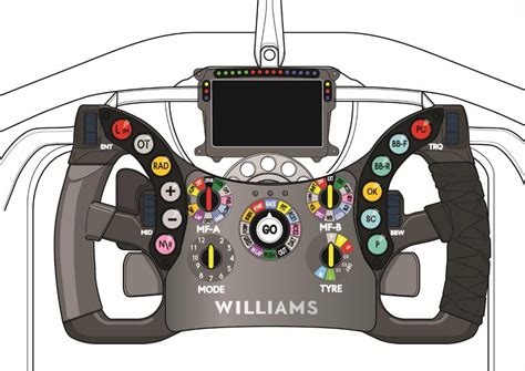 Why do williams have the screen mounted behind the steering wheel in ...