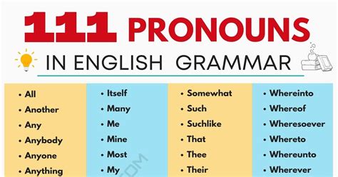 Pronouns List: A Comprehensive List of 111 Pronouns with Examples • 7ESL