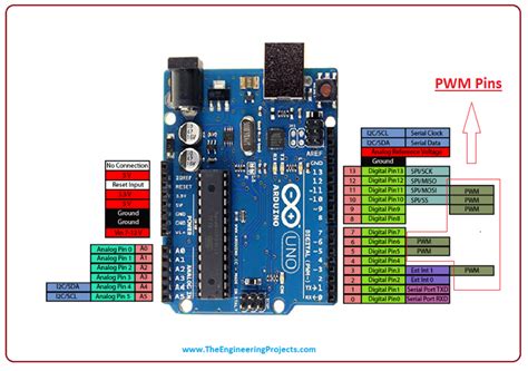 Arduino Nano Analogwrite Pins