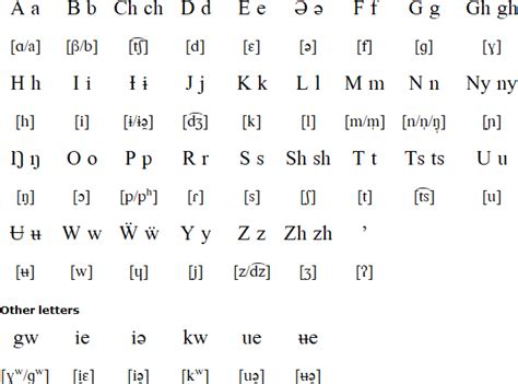 Mandarin Chinese Alphabet Chart