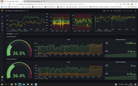 Growatt monitoring data logger - The Internet of Things - Power Forum - Renewable Energy Discussion