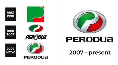 Perodua Logo and sign, new logo meaning and history, PNG, SVG