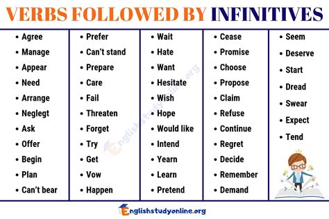 50+ Important Verbs Followed By INFINITIVES in English - English Study Online | Verbs followed ...