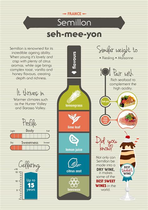 What is Semillon? - Wine Selectors