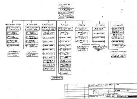 Ford motor company organisational structure