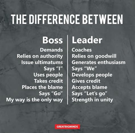 Difference Between A Boss And A Leader. For more inspiring quotes and ...