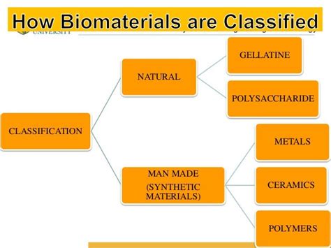 Biomaterials