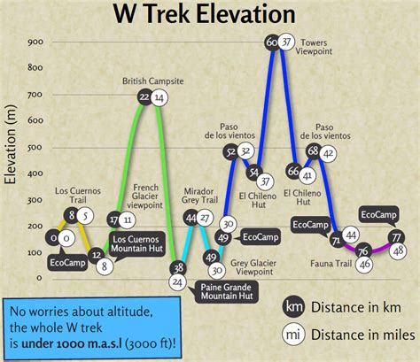 Journey to the End of the World | CivFanatics Forums