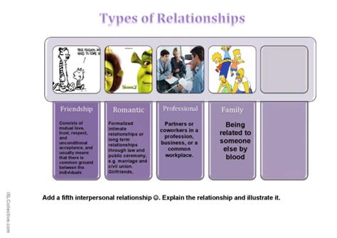 Types of relationships : English ESL worksheets pdf & doc