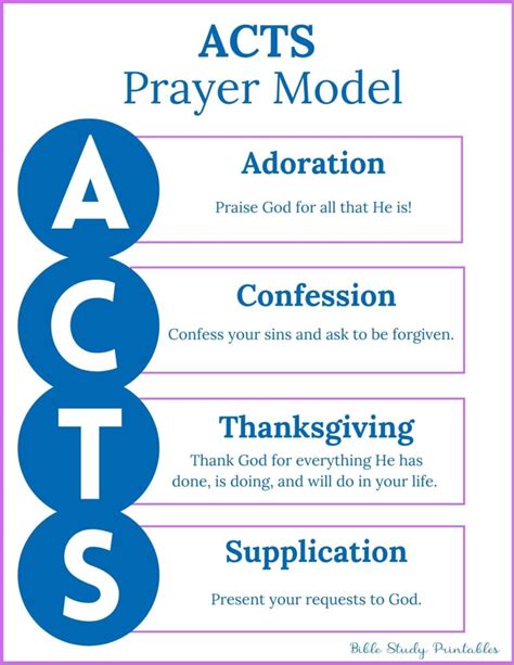 Acts Prayer Printable