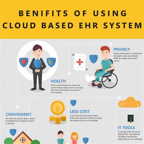 BENEFITS OF USING EHR SYSTEM [INFOGRAPHIC] | PDF