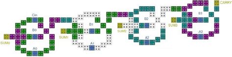 The layout of the proposed 4-bit RCA designed in QCA technology | Download Scientific Diagram