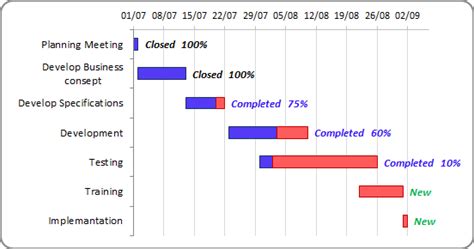 Gantt chart with progress | Gantt chart, Excel, Gantt