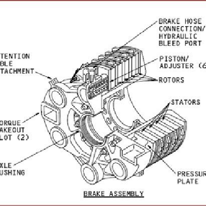 b). Failure rate F(t i ) for Boeing 737 brake assembly B 2 versus... | Download Scientific Diagram