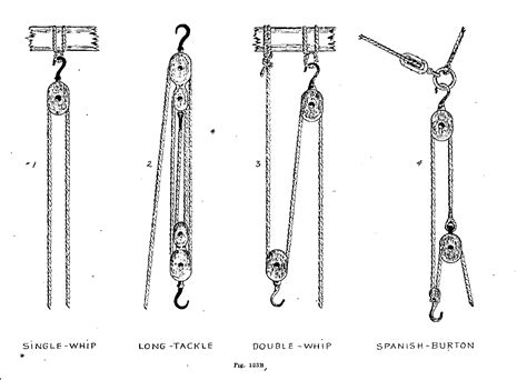 The Model Shipwright: Shipbuilding Terms and Phrases "T"