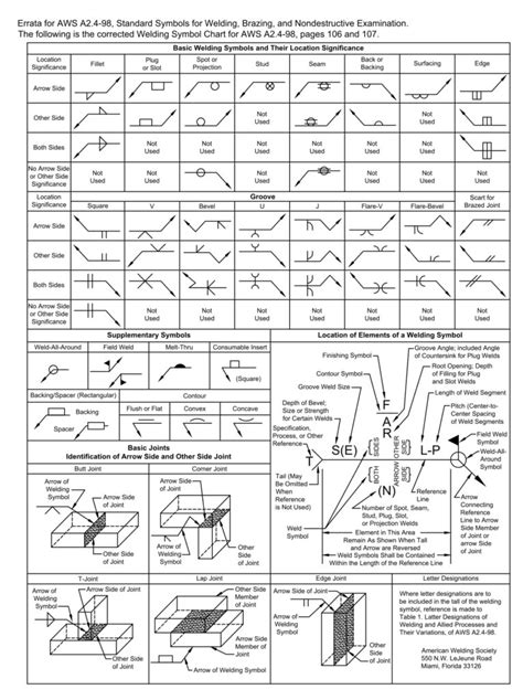 Standard Drafting Symbols Chart