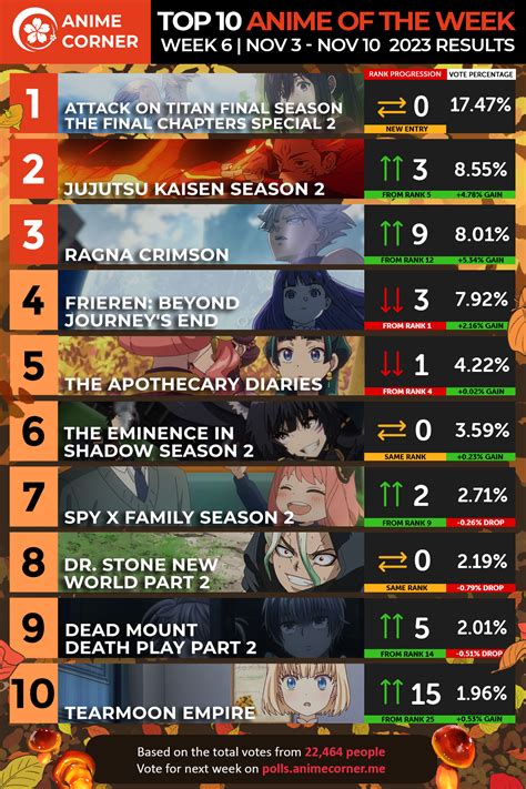 Fall 2023 Anime Rankings – Week 6 - Anime Corner