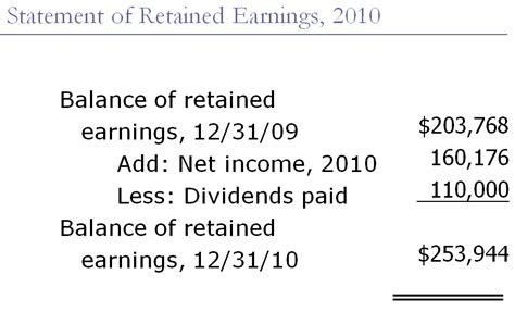 Statement Of Retained Earnings Template