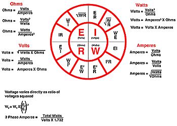 Ohm's Law Calculator - HEATCON