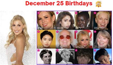 25 December Birthday & What is Special On this Day Dec 25?