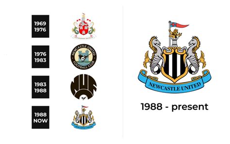 Newcastle United Logo and sign, new logo meaning and history, PNG, SVG