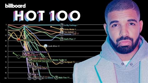 Drake - Billboard Hot 100 Full Chart History (2009-2021) - YouTube