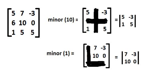 How to Understand the Basics of Matrices: 12 Steps (with Pictures)