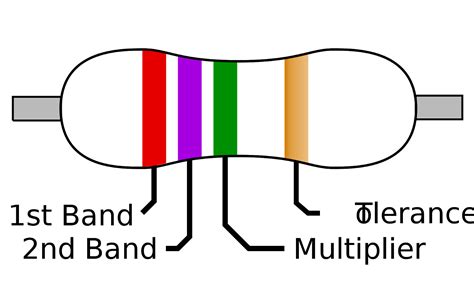 How to measure resistance without a multimeter exclusive tips - Minimal Edu