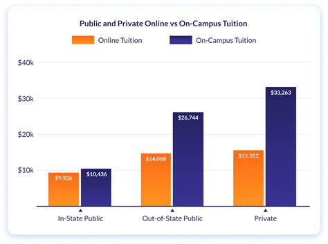 Should Students Pay Full Price for an Online Education During the ...