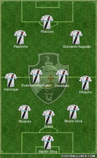 CR Vasco da Gama (Brazil) Football Formation