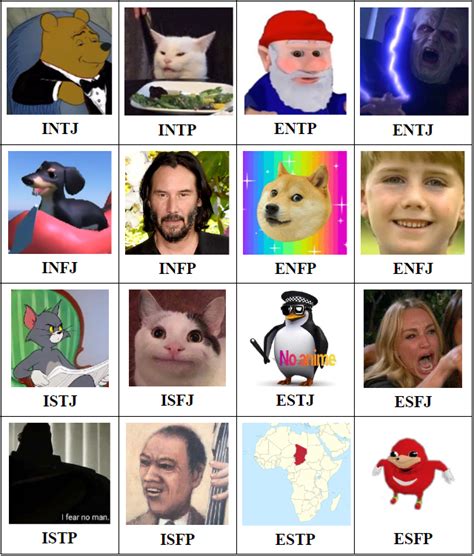 The 16 Personalities but its made up of my favorite memes : r/mbti