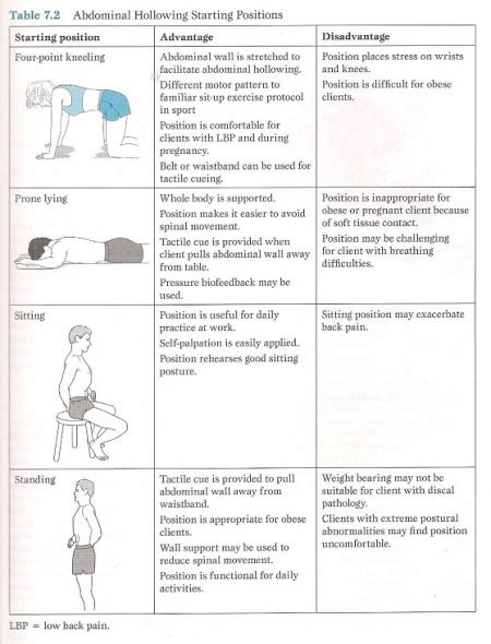 Exercises for Lumbar Instability - Physiopedia