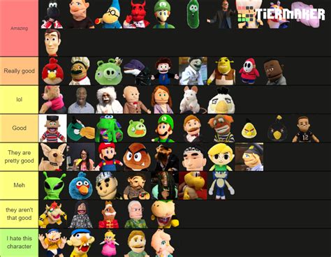 SML Characters (60+) Tier List (Community Rankings) - TierMaker