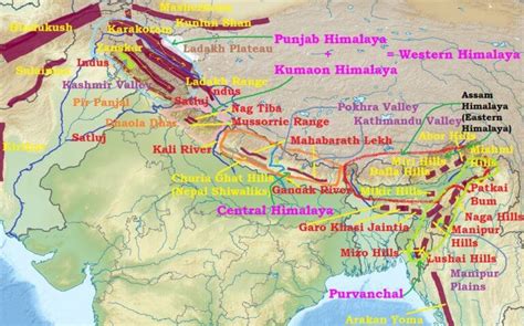 Longitudinal Division of Himalayas